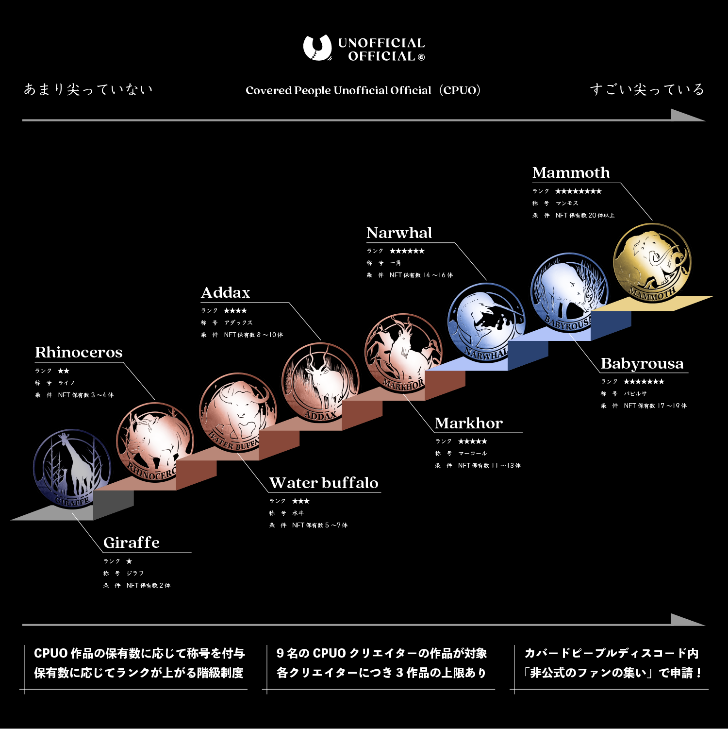 CPUO 尖っている制度