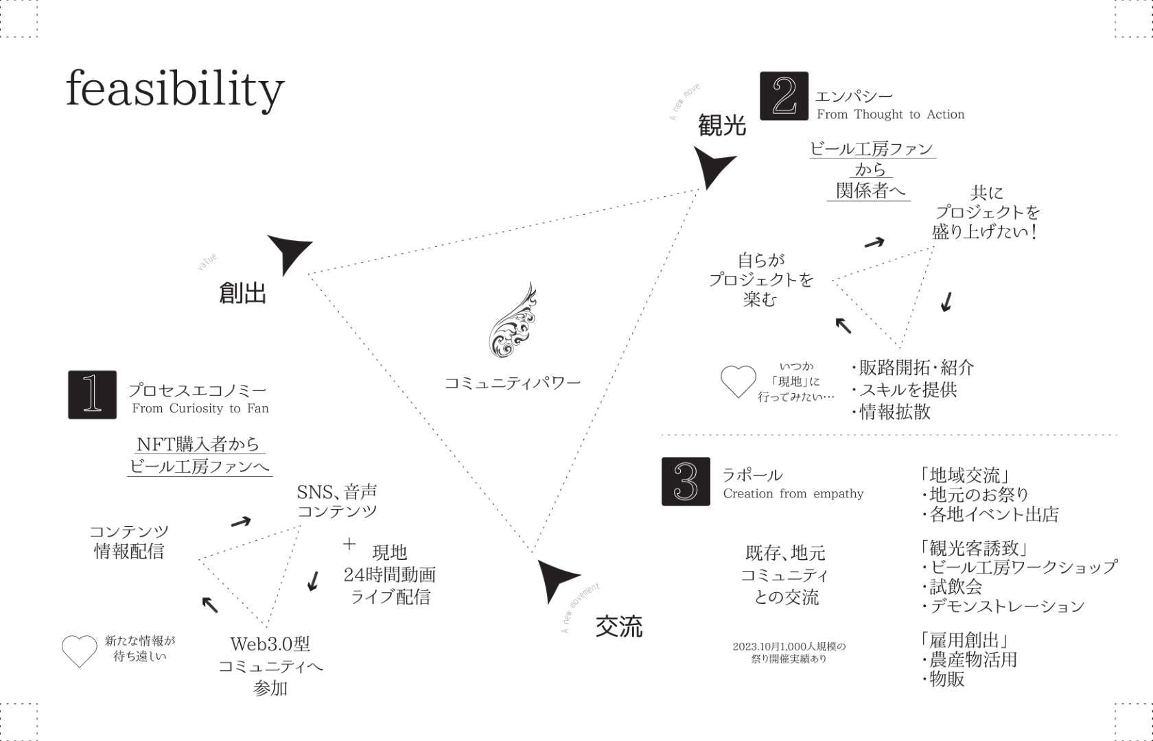 ユーティリティは無いけど楽しそう！