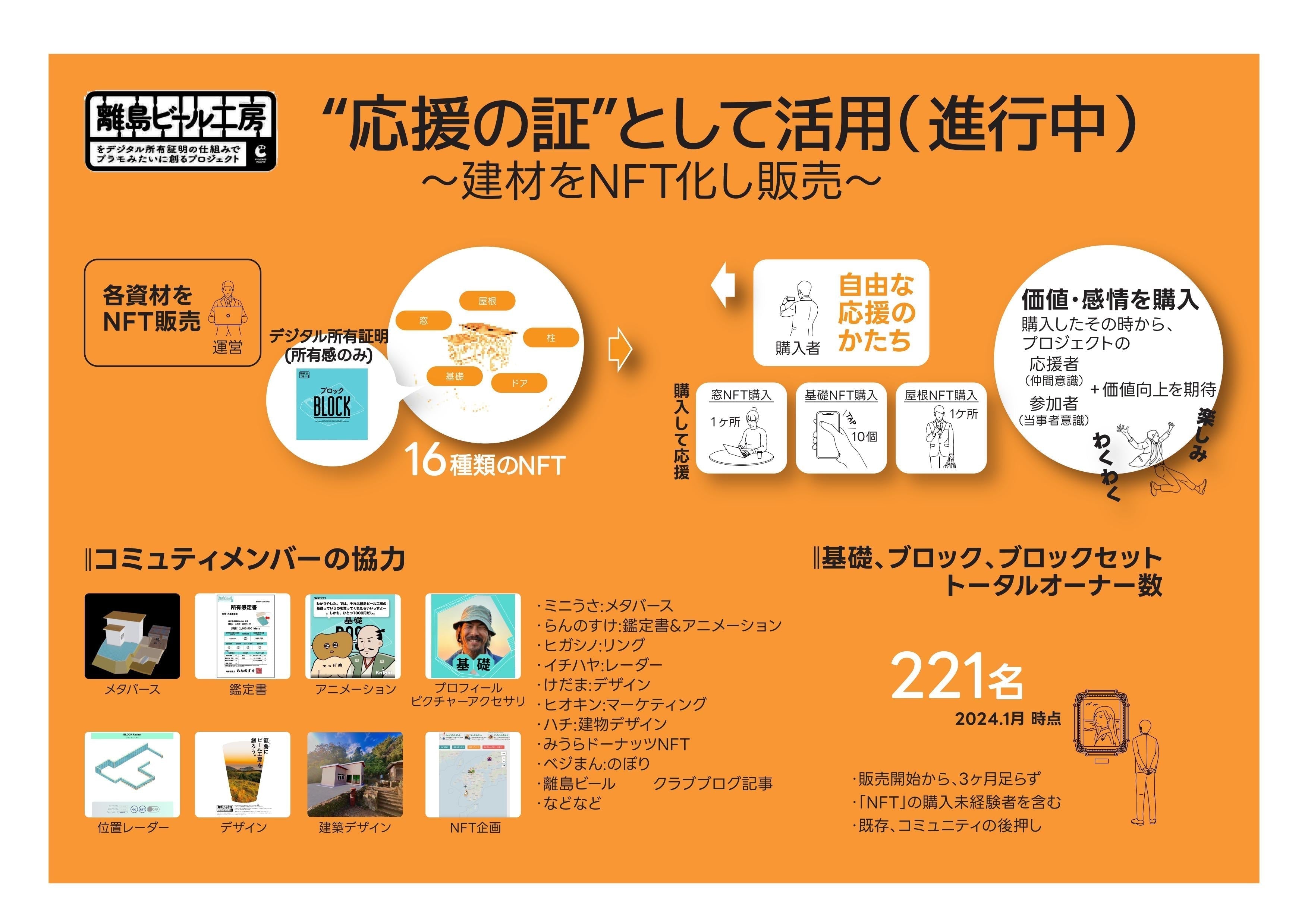 「まだ実在しないクラフトビール工房を所有する」