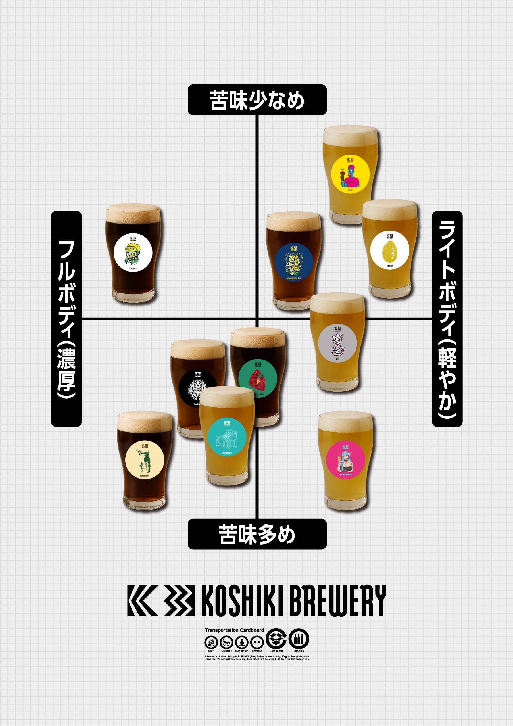季節のクラフトビールお任せ3本詰め合わせセット（内容おまかせ）